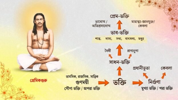 vakti darshan of Nigamananda blog hero image