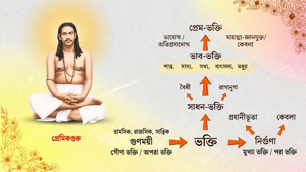 vakti darshan of Nigamananda blog hero image